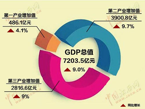 华西村人均收入_人均产值 计算方法(3)