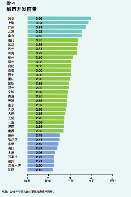 辽宁各市人口排名_辽宁各市排名 沈阳市人口最多,朝阳市面积最大,大连市GDP第(3)