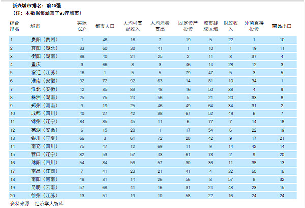 淮南人口迁徙_暗恋橘生淮南(2)