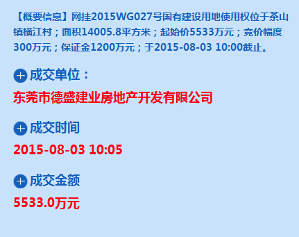 东莞德盛建业5533万拿茶山地楼面价1580元㎡