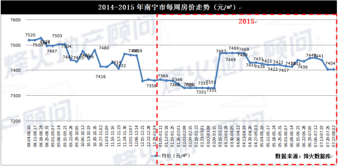 收入不达gdp_美索不达米亚平原(3)