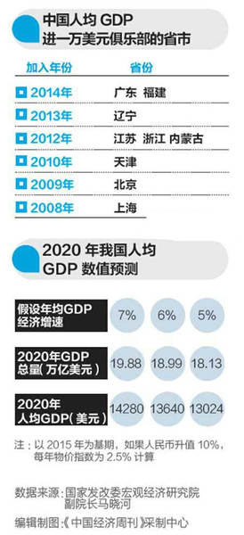 中国什么时候达到2万美元g_匈牙利 匈牙利最新消息,新闻,图片,视频 聚合阅读 新浪网(3)
