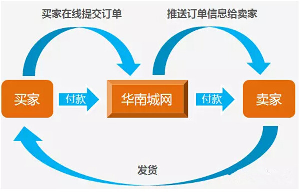 线下交易有什么保障方法吗