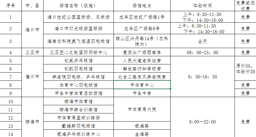 8月8日全民健身日 海南71家体育场馆免费开放