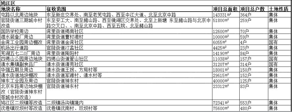 2015芜湖市棚户区特供优惠商品住宅楼盘