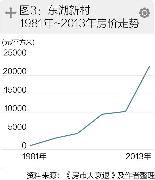 一分钟了解中国34年房价变迁史