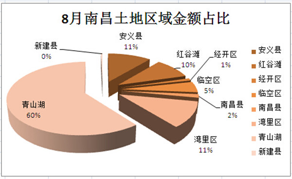 国有企业经济总量占比25_国有经济占比(3)