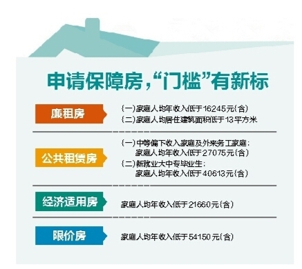 收入证明_保障房收入标准