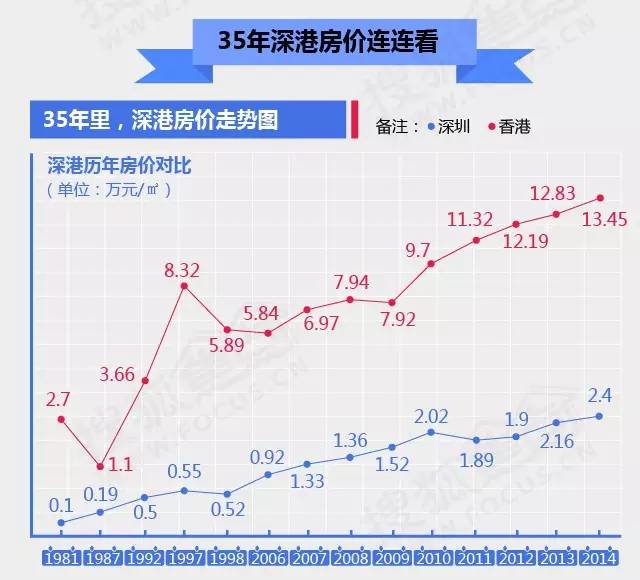 香港的面积和人口_香港和深圳面积(2)