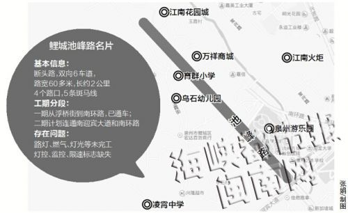 昨日,海都记者从鲤城区政府及相关职能部门获悉,鲤城池峰路二期