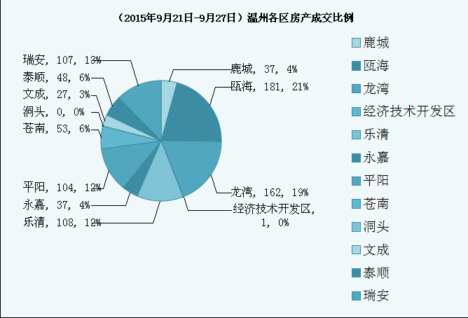 瓯海区经济总量_瓯海区副区长黄建春(2)