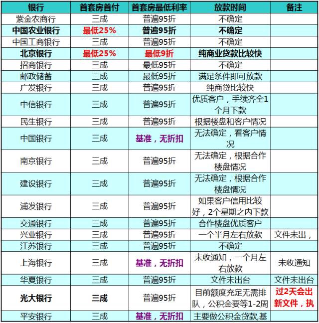 首套房贷款是否需要银行流水 搜狐焦点房产