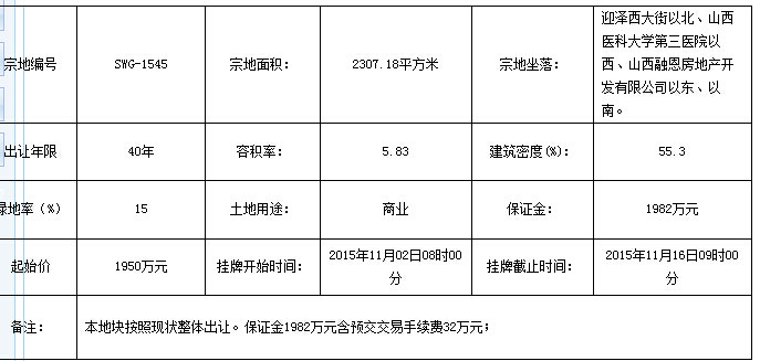 迎泽西大街一商业用地挂牌出售起价近两千万