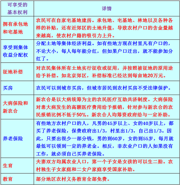 非农人口转移_人口普查(3)