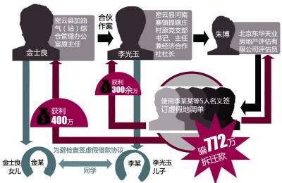 密云gdp_密云水库(2)