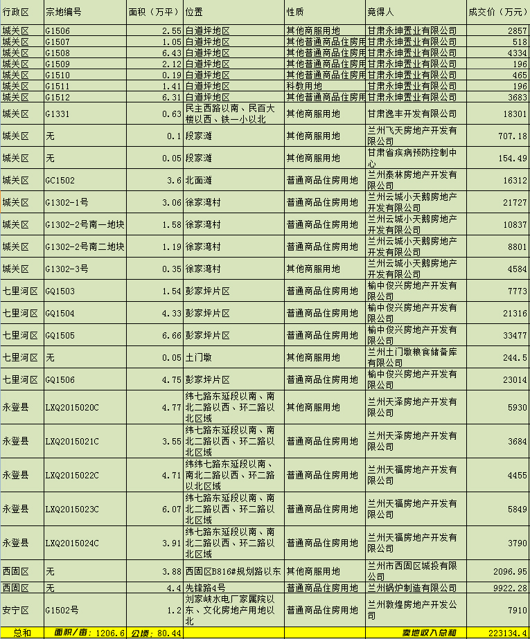 财政收入_全国各市财政收入(3)