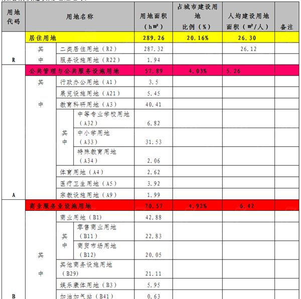 南昌市常住人口_南昌市常住人口首超户籍人口(2)