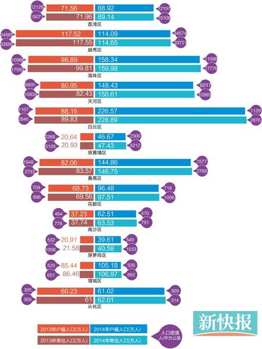 楚雄的常住人口_楚雄彝人古镇图片