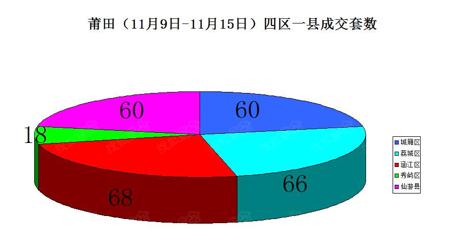 仙游vs涵江区gdp_莆田竟然是涵江区GDP第一你知道吗