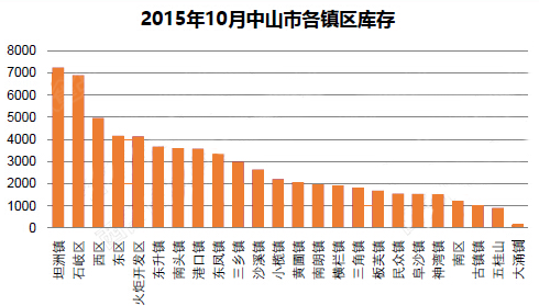 中山火炬开发区2020年GDP_2020年火炬开发区人均GDP或超27万(2)