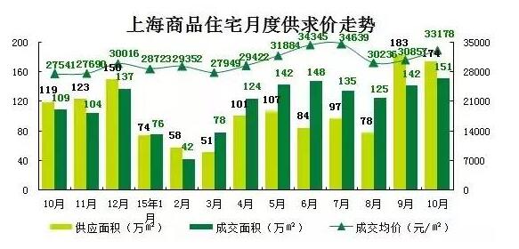 GDP住宅(3)