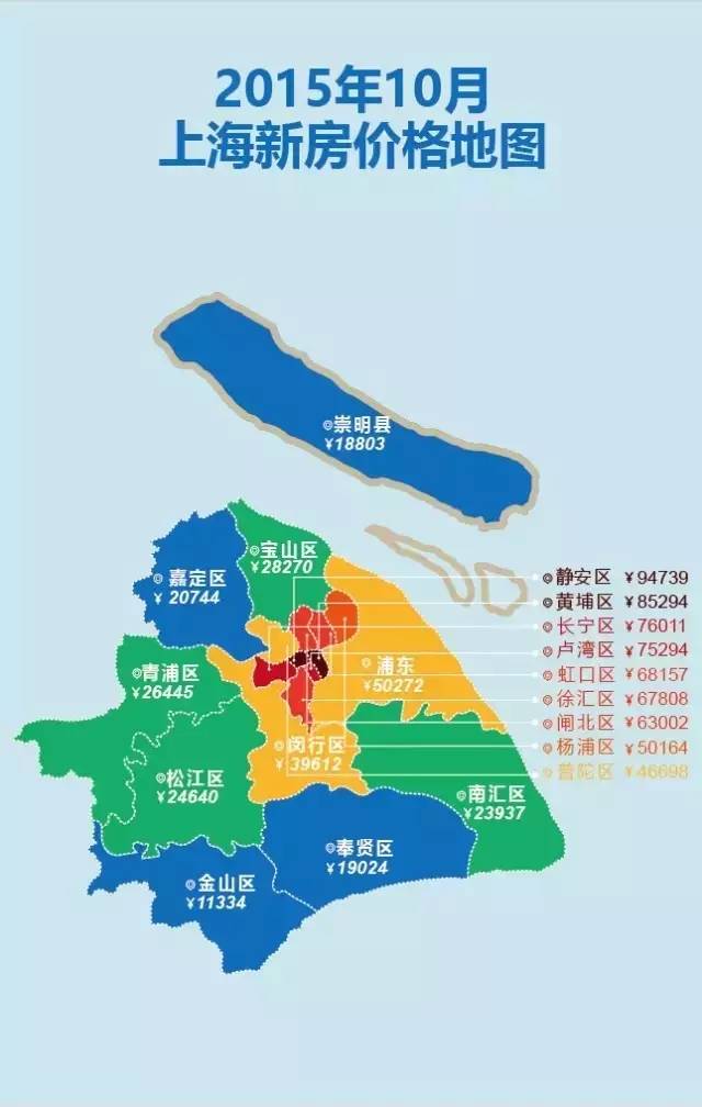 上海未来的gdp_上海香港人均gdp对比
