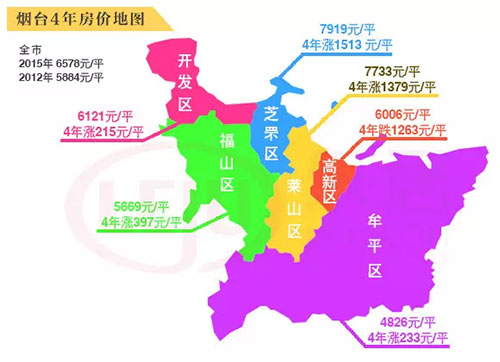 跟大城市相比,烟台的房价波动一直较为平稳,也没有出现大起大落的局面