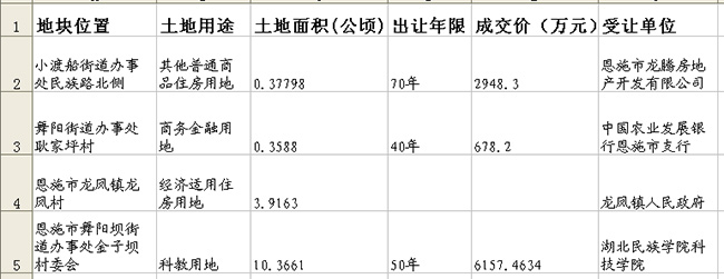 恩施2020房屋成交排_2020年恩施房交会盛大开启!首日意向购房登
