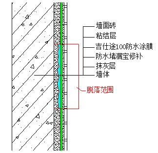 摆脱外墙砖脱落的潜在危害