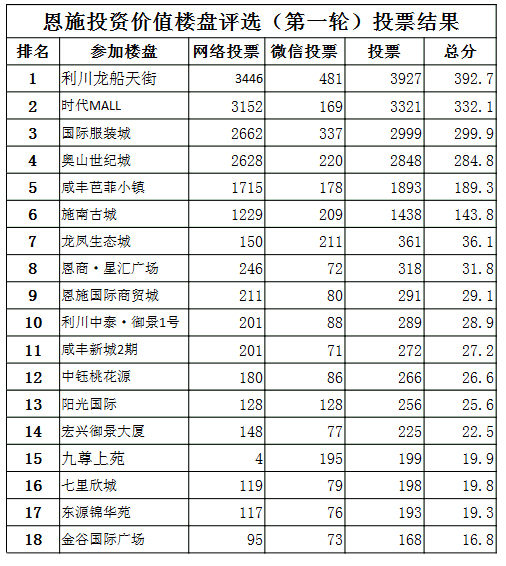 恩施州排名_恩施州地图(2)