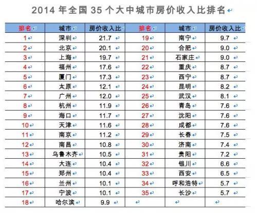 颈椎神经支配分布图_淄博人均可支配收入(3)