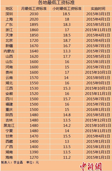 迪拜人均月收入_月收入1600投资(2)