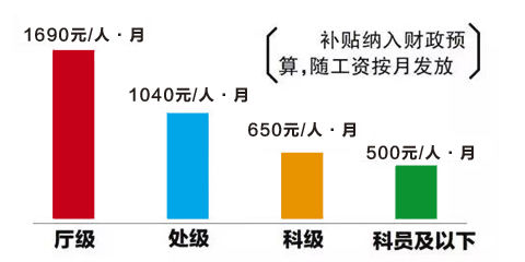 福建各市外来人口_福建古田县人口(3)