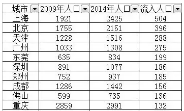 杭州人口密度图_杭州每年人口增长(2)