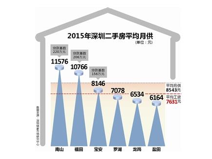 迪拜人均月收入_月供 收入(3)
