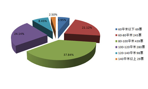 问卷调查_低收入家庭调查问卷(2)