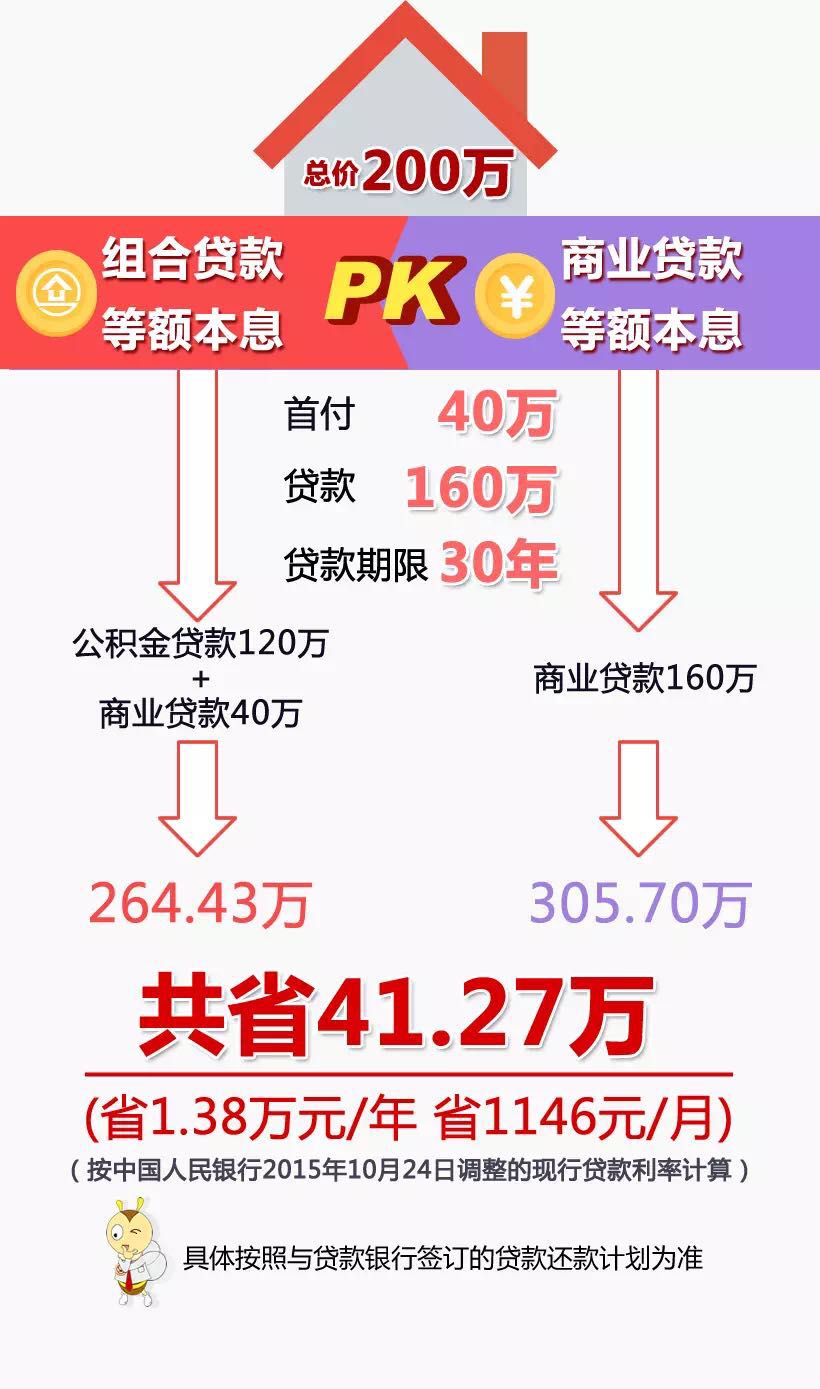 上海滩最权威的公积金贷款宝典