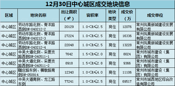 财政收入_2016土地财政收入(3)