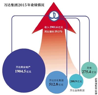 什么软件找工作最靠谱_宜昌靠什么提高收入