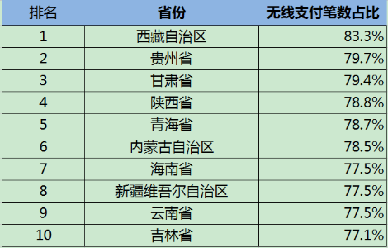 长春元盛居_长春元盛居人均消费