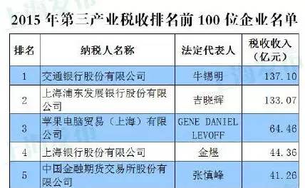 纳税证明_企业收入1亿纳税多少(2)