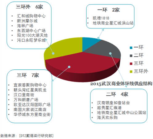 武汉经济状况_武汉江夏经济开发区大桥新区情况介绍-武汉江夏经济开发区大桥新区