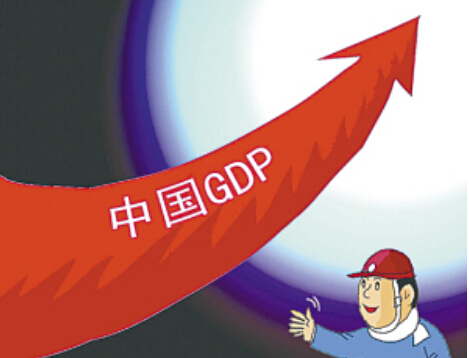 gdp增速_2015年莆田gdp