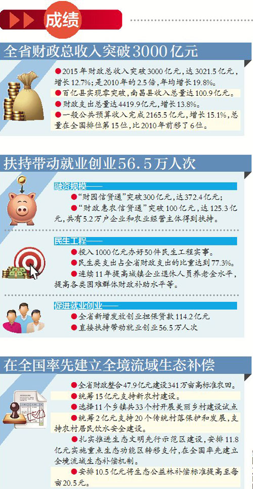 鹰潭市地图_鹰潭市财政收入(3)