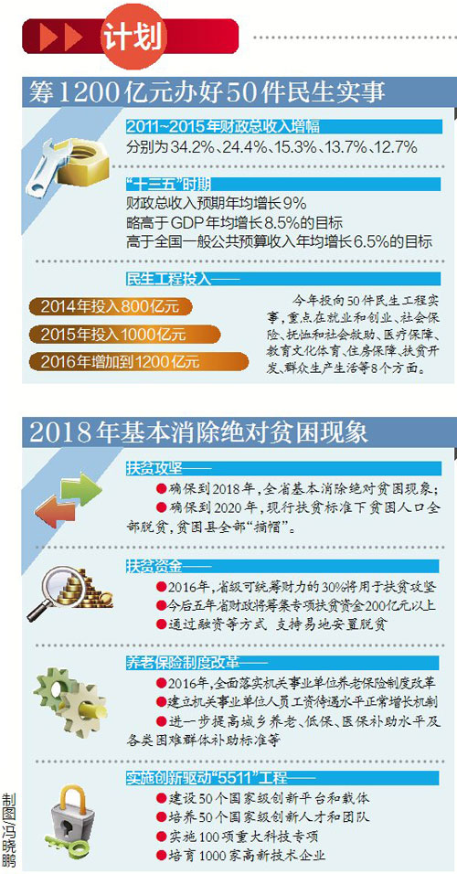 鹰潭市地图_鹰潭市财政收入