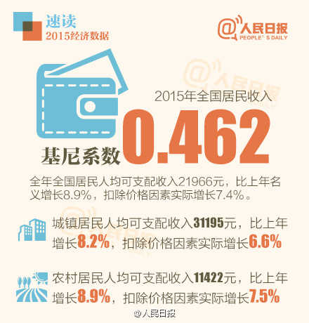 鹰潭市地图_鹰潭市人均收入(3)