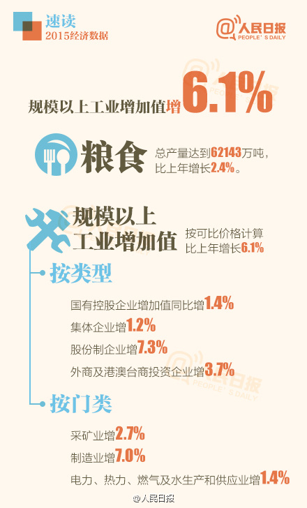 gdp增速_2015鹰潭gdp