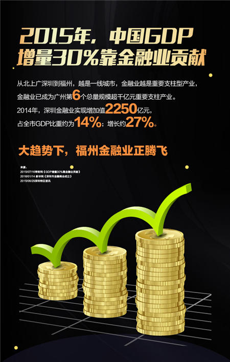 福州的GDP贡献_福州gdp突破万亿图片(3)