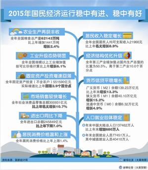 中国一五年gdp是多少_统计局 2015年我国GDP676708亿元 同比增6.9(2)