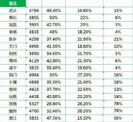 宜昌市gdp来源_湖北省内的荆门,随州,孝感和宜昌,四座城市实力排名如何(3)